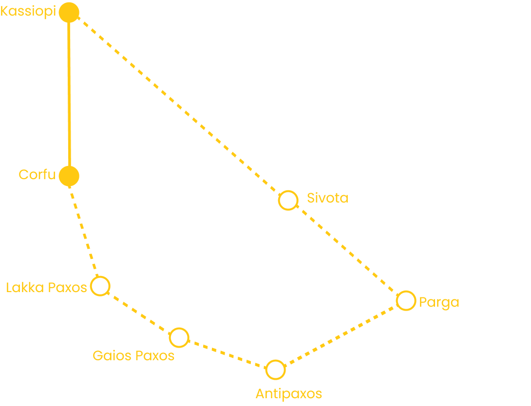 Group 692