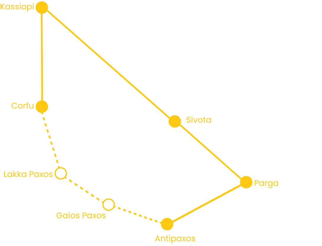 Group 700