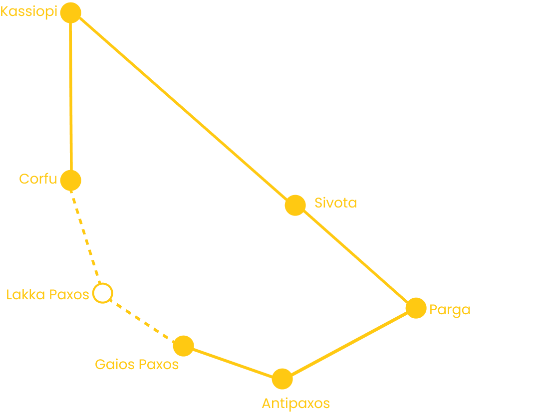 Group 701