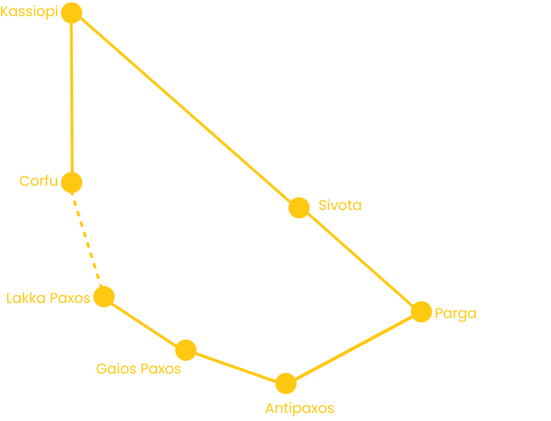 Group 702